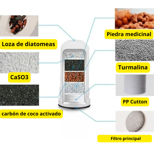 Filtro Purificador de Agua